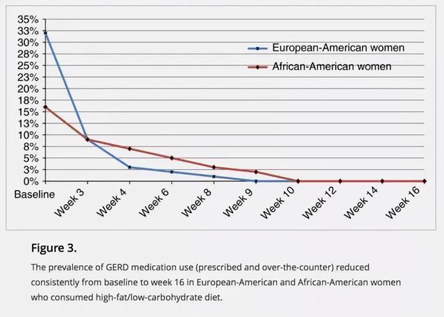 关注中国胃癌高发：长期喝粥是伤胃还是养胃？听听医生怎么说
