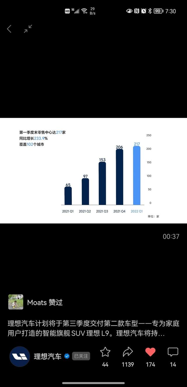 冠军！理想汽车第一季度销量同级别冠军