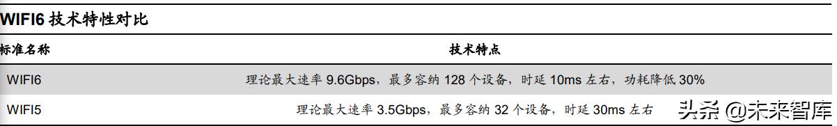 通信工程未来20年发展预测