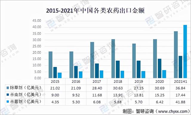 2021年中国农药产量、产品登记及发展趋势分析「图」8