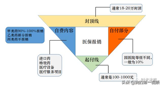 预算有限，年轻人的第一份商保这样安排