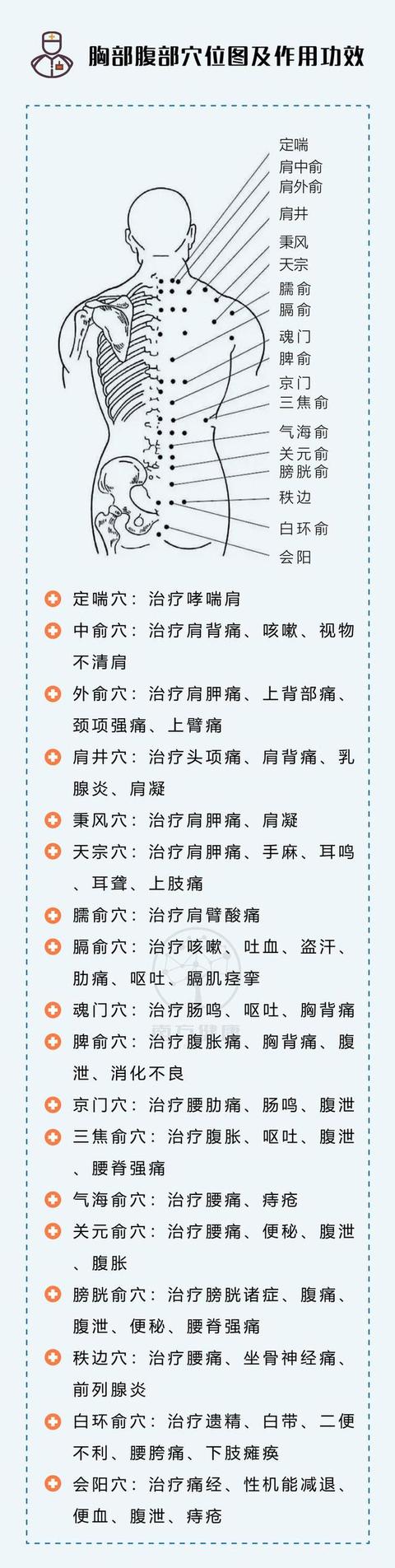 139个常见穴位图解，哪里不舒服按哪里，简单易学，建议收藏