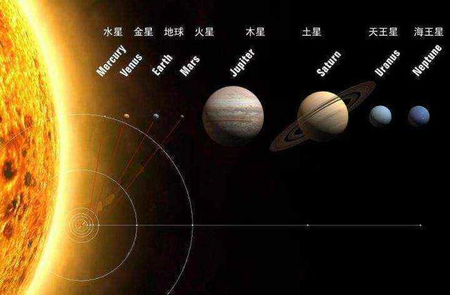 太阳系的木星很可怕，细数木星的5大可怕之处，你知道几个？