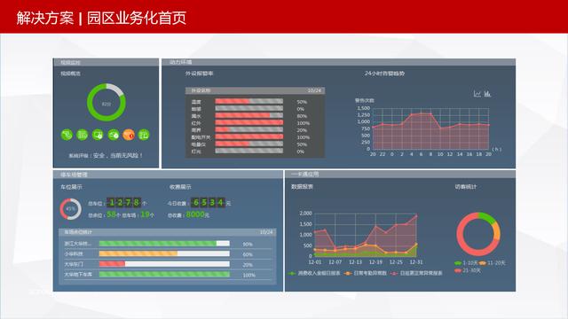 可视化智慧园区整体解决方案