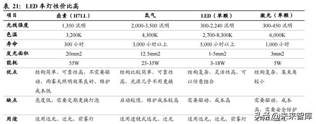 汽车智能化深度研究：重体验+软实力，汽车智能化驶上高速车道