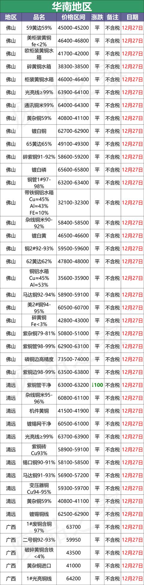 铜电缆的价格,铜芯电力电缆价格表