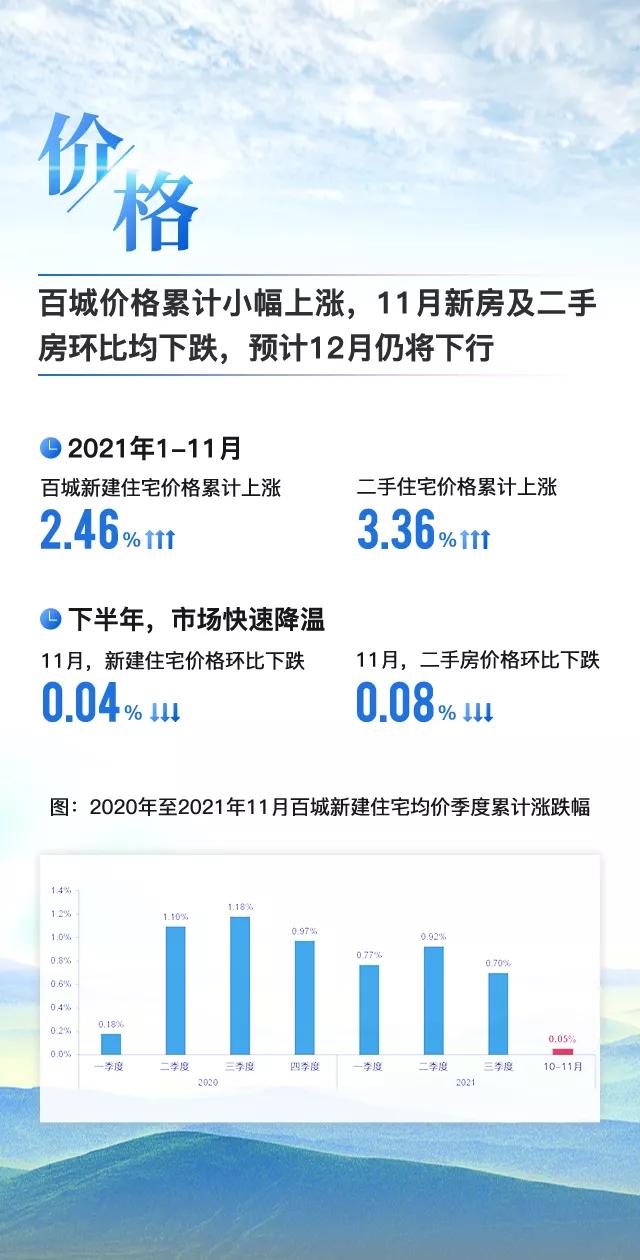 黄瑜：大数据预判2022中国房地产市场趋势