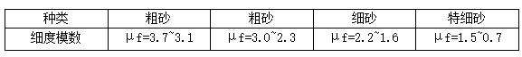 尾矿砂的比重是多少
