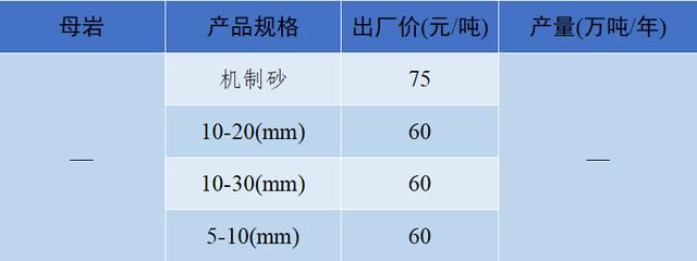 砂石骨料价格