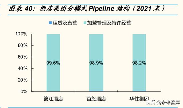 酒店行业专题分析:报告短期看复苏弹性,中长期看集中度提升