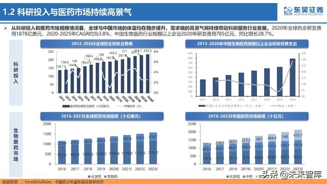 生命科学研究