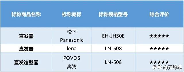 直发板（直发板什么牌子的好）