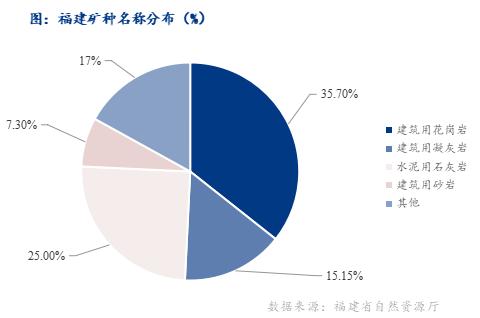 砂石原料价格