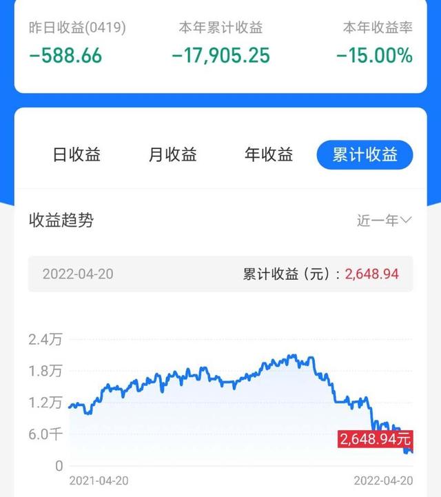 「4月回血路」煤炭跌白酒起，但大盘仍然面临较大压力，继续躺平