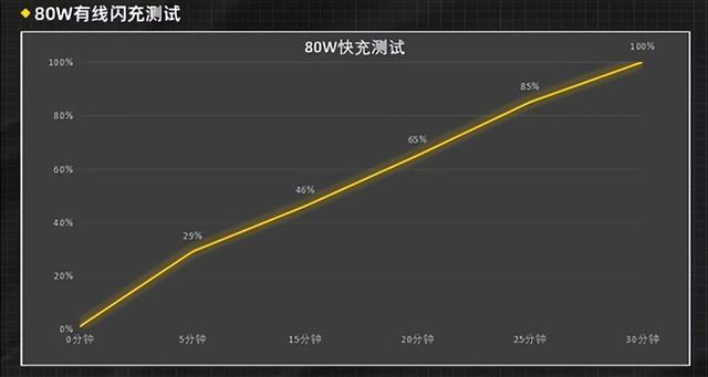 vivoX80实际上手体验如何，是否值得入手？