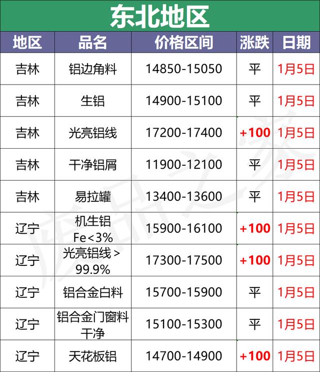 关于吉林制造破碎机什么价格的信息