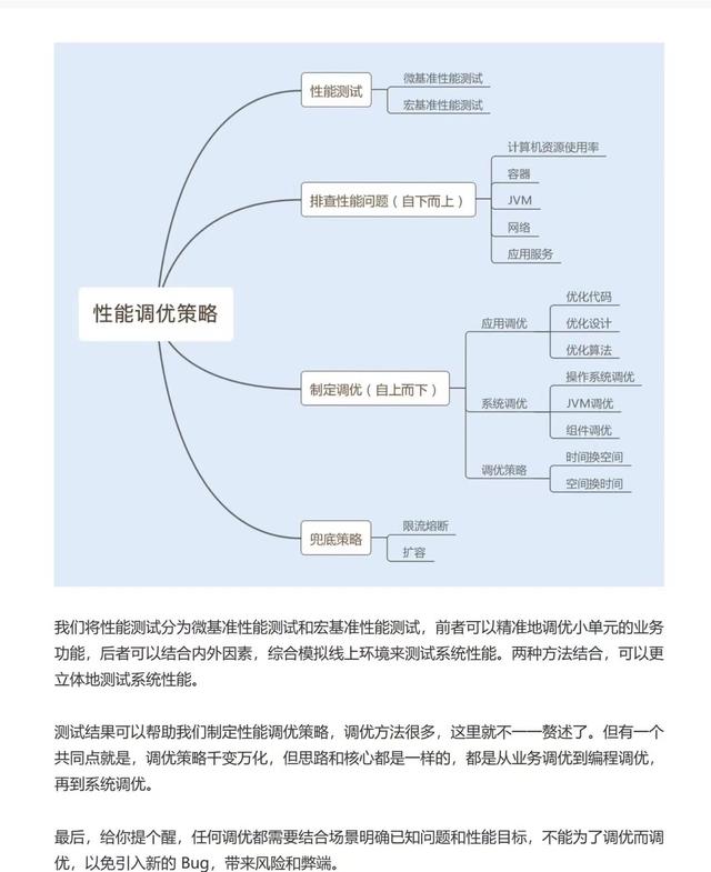 下载量破千万！阿里巴巴的Java性能调优实战手册，超详细
