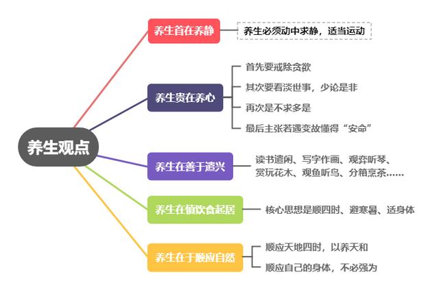 终于找到了，老老恒言里的老年人养生观，越活越健康的8个好习惯