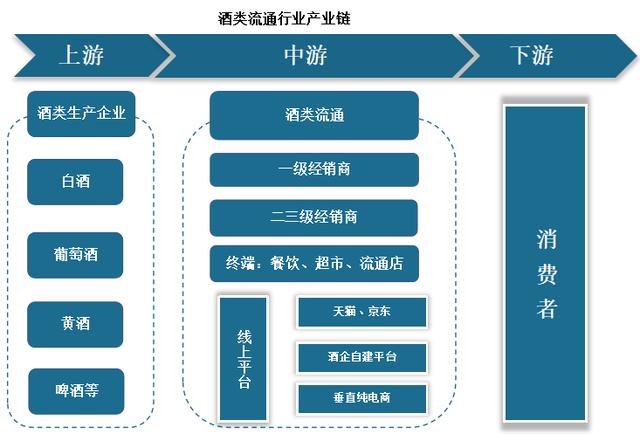 中国酒类流通市场发展趋势分析与投资前景研究报告
