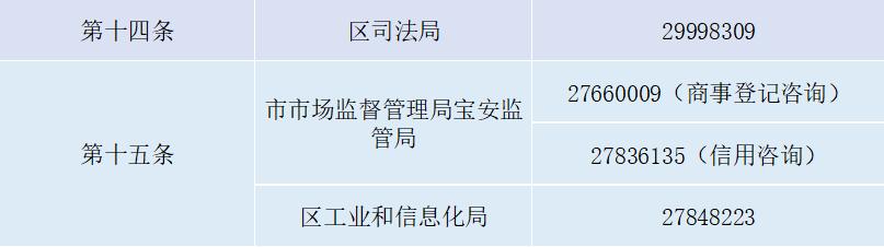 减租免租！深圳各区疫情纾困补贴如何申请？能领多少？