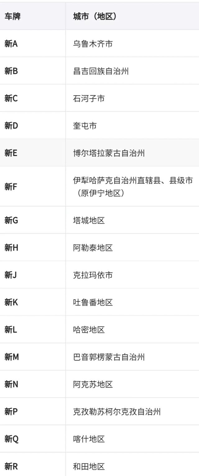 渝b是哪里的车牌号码在哪个区(滨b是哪里的车牌号码)