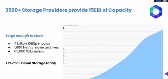 Filecoin生态系统增长三大战略已定！想象空间超越以太坊