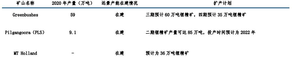 新能源汽车没“锂”不行？——锂产业链介绍