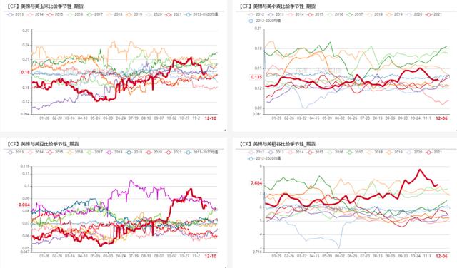 棉花年报：大转移、大拐点