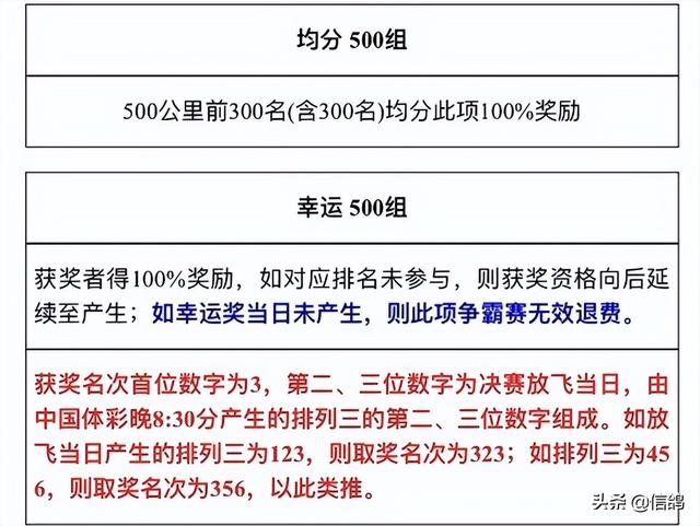 公棚独创幸运奖新玩法，首次与彩票号码挂钩，鸽友称赞值得推广