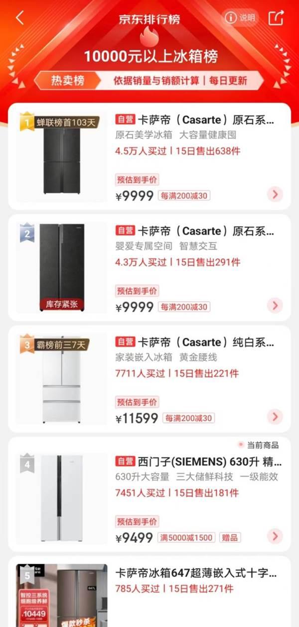 “冰箱空间竟成了硬通货”——一种奇怪的现象发生在了“疫时代”