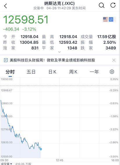 中央超重磅会议：稳定市场信心！特斯拉暴跌10%！俄罗斯出手