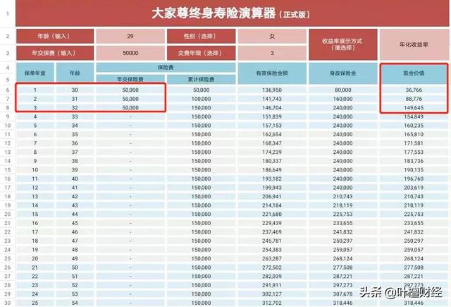 心酸呐 买了最安全的理财产品 竟然要巨亏26%