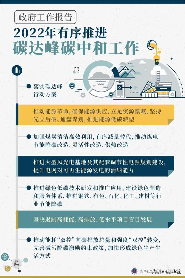 新华全媒+丨图解政府工作报告