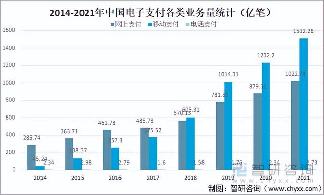 2021年中国电子支付行业发展现状及未来发展趋势分析「图」