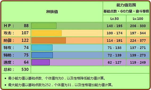 与大朱奎和土台龟相比 宝可梦里同为御三家的布里卡隆好多少