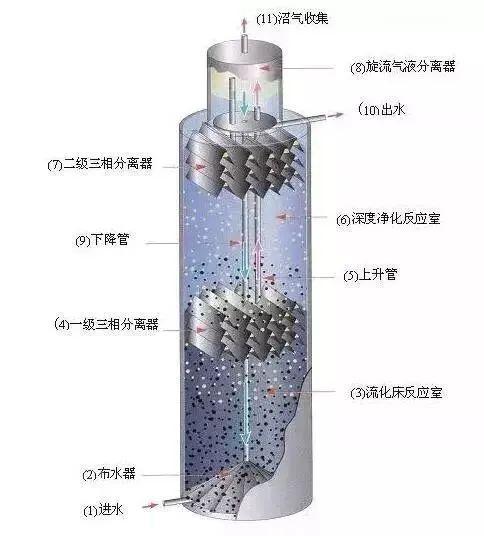 陶瓷过滤机搅拌结构图