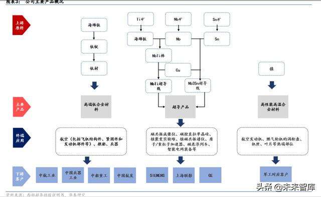 金属镁淀怎么样破碎机_粉碎机600型