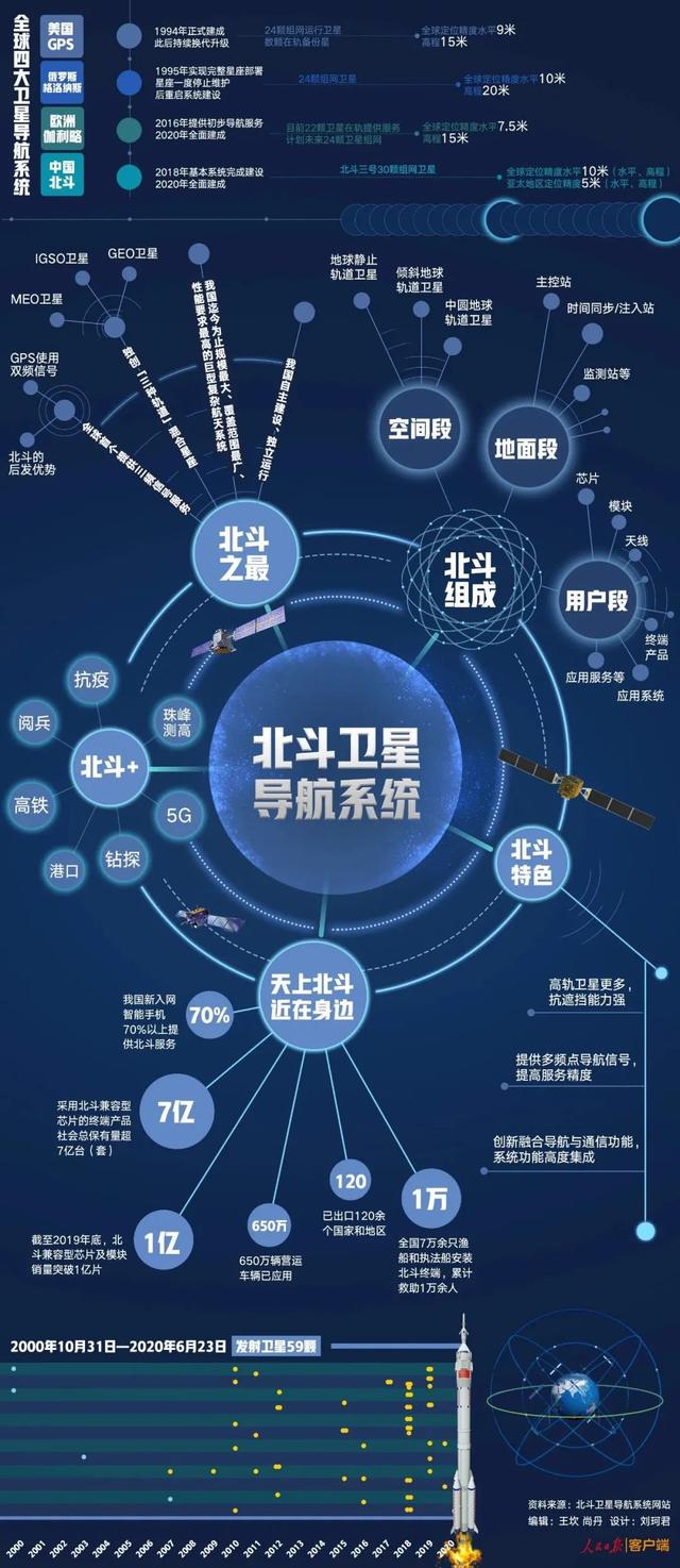 只有5%的新手机不支持北斗？这里有检测方法-第1张图片-9158手机教程网