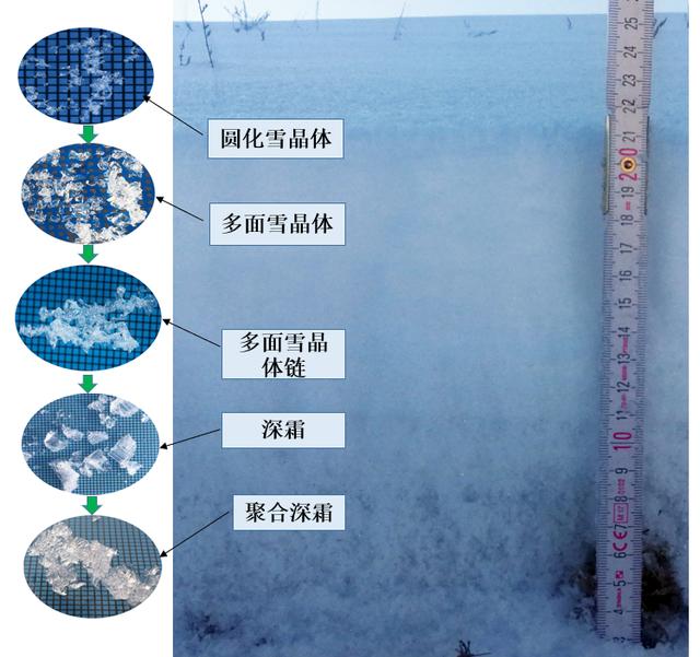 冰晶是什么