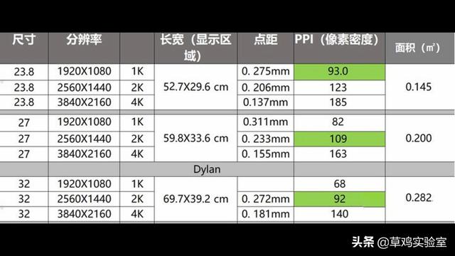 32寸屏幕