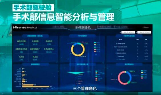 海信发布全球首款医用内窥显示器，55英寸超高清