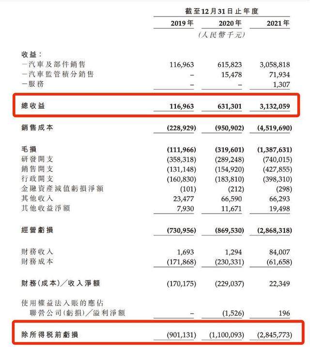 零跑科技研发逊色、用户体验差、交付量“打架”，何以领跑？