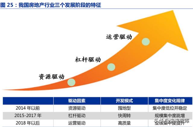 房地产行业深度报告：优质房企成长空间测算