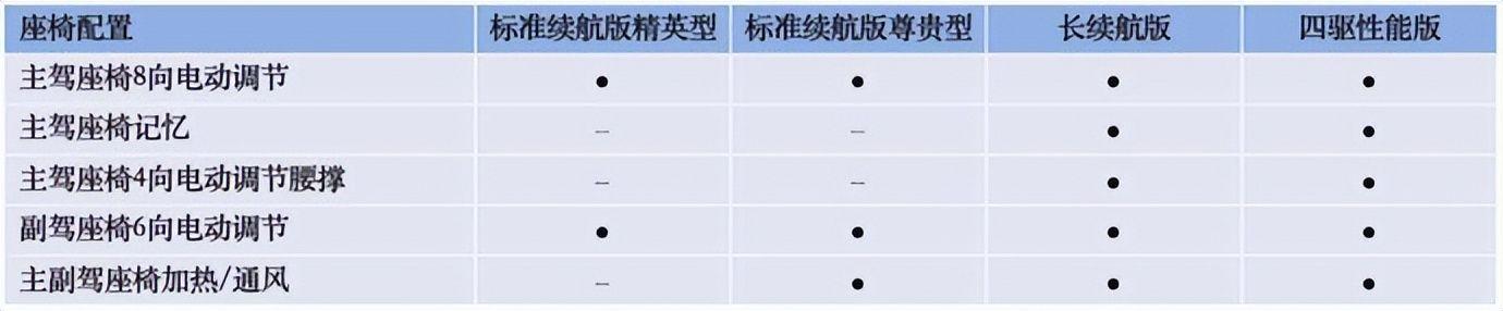 续航700km/3.8秒破百！比亚迪海豹下周预售：推出4款车型或22万起