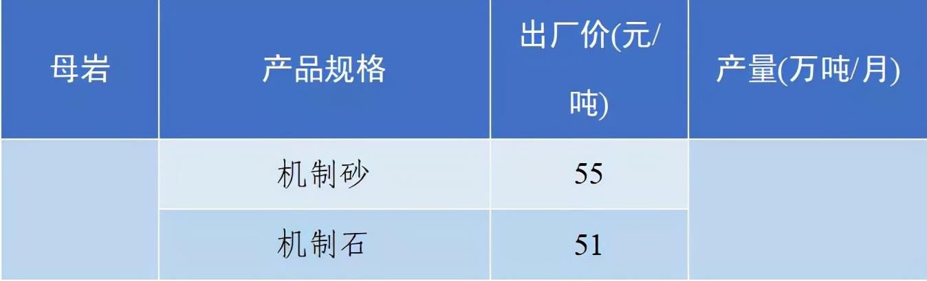 2021砂石价格表