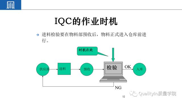 IQC