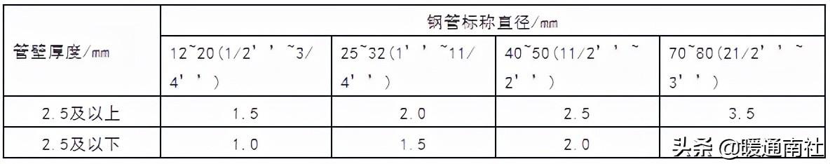 三相三芯电缆会产生涡流吗,三相三芯电缆多少钱一米