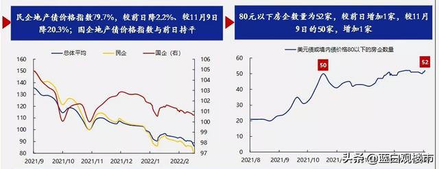 2022年住宅供应量告急？卖地陷入僵局，房企土储达12年来最低水平