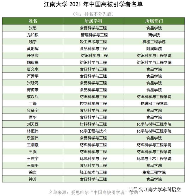 江苏“双一流”：登上Nature引发国际关注，如今23位学者入选“全球榜单”