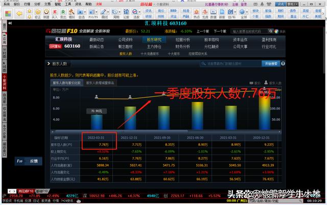 曾经的白马股暴跌85% 7万股民被套